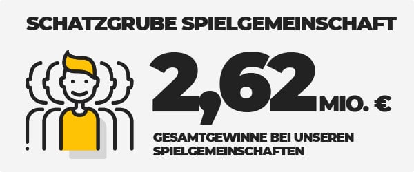 Tipp 24 Spielgemeinschaften erzielten eine Gesamtgewinnsumme von 2,62 Mio. Euro