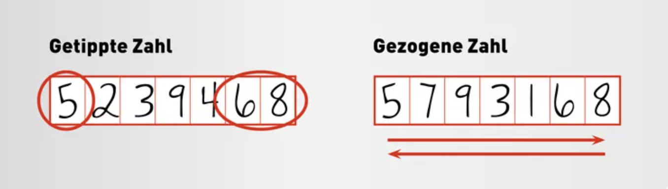 Deutsche Sportlotterie